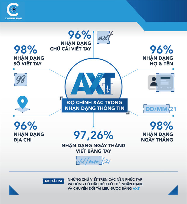 Sản phẩm số hóa nét chữ Việt (AXT) đạt giải Sản phẩm công nghệ số tiềm năng 2021 - Ảnh 2.