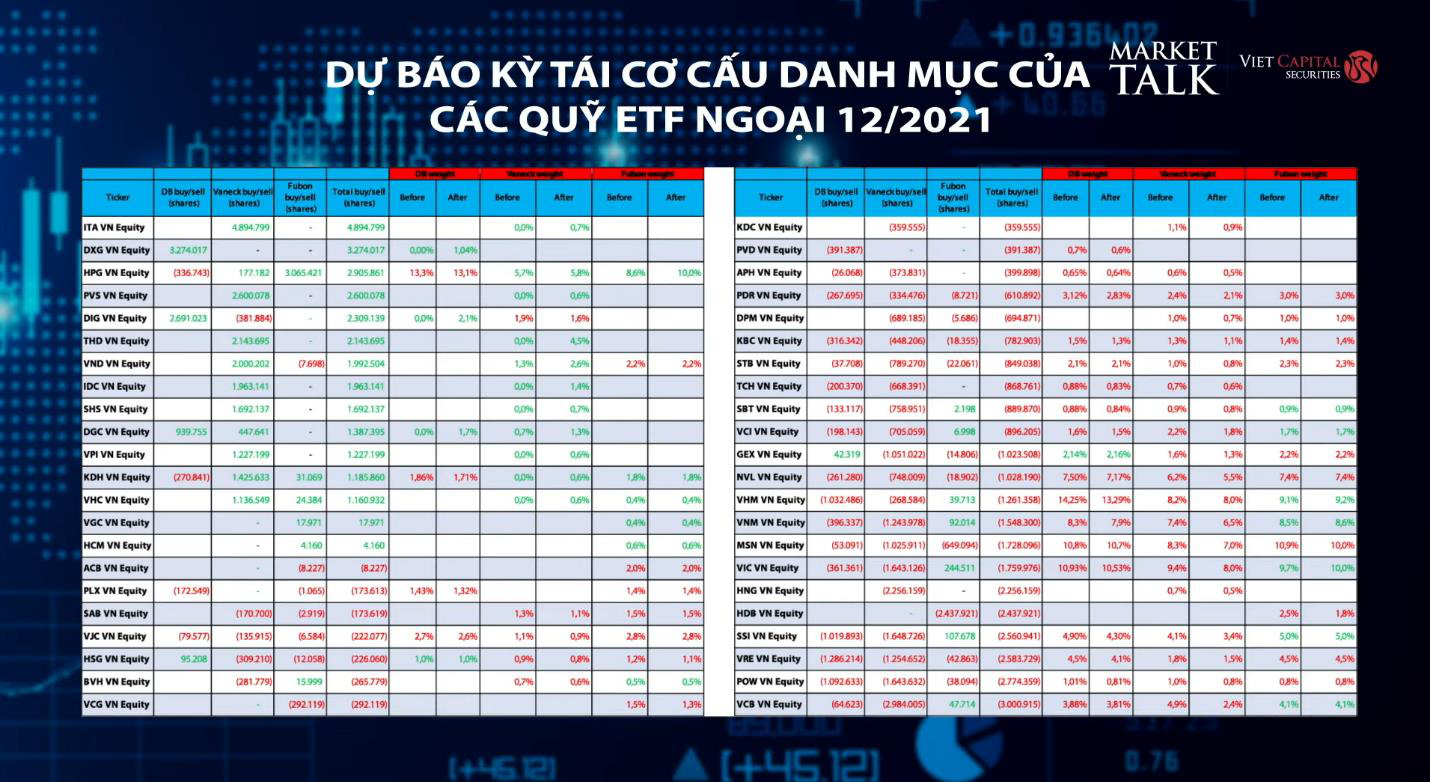 Dòng tiền ETF phân hóa ở các tháng cuối năm - Ảnh 1.