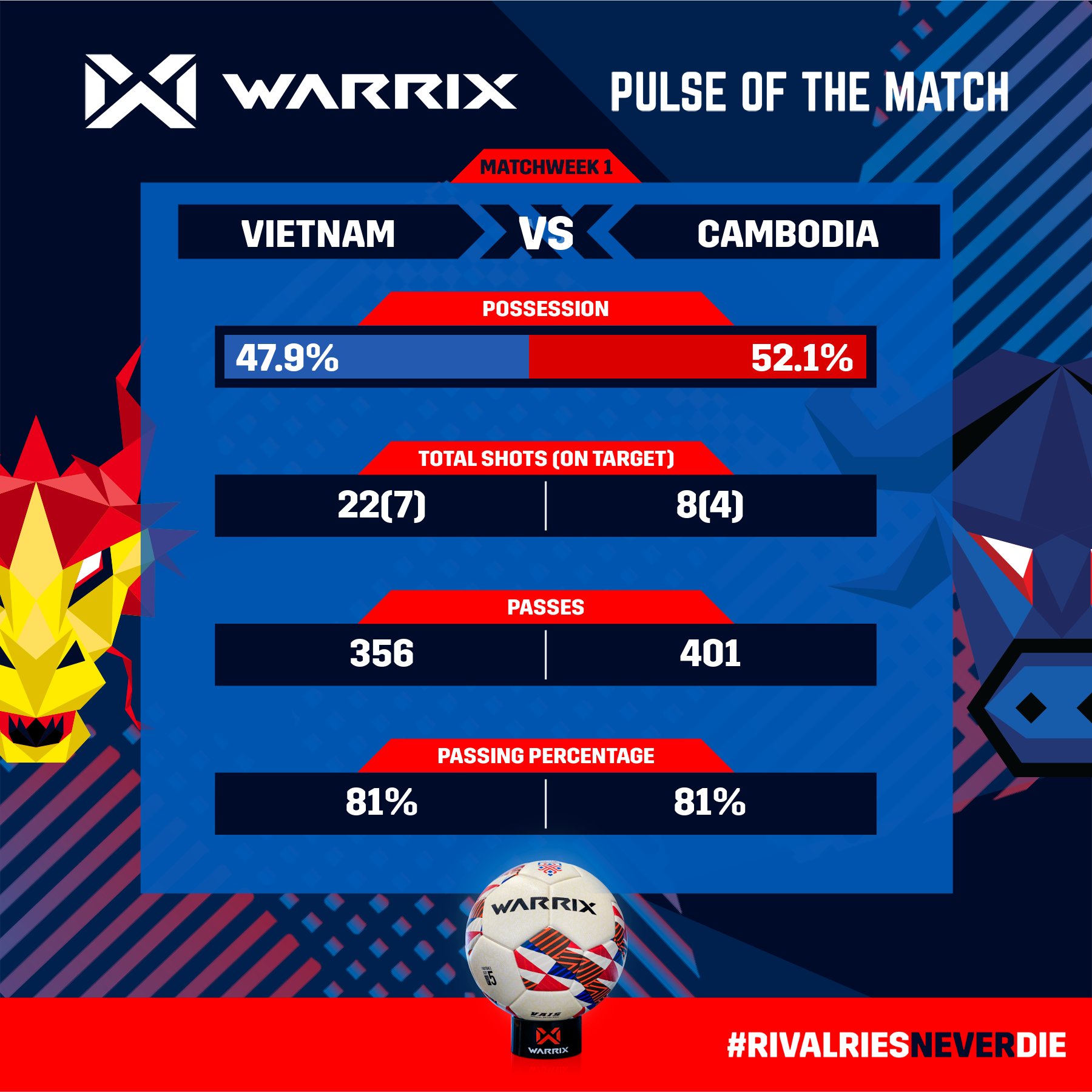 Fan Campuchia: &quot;Dù thất bại nhưng chúng ta đã ngăn cản được Việt Nam giành ngôi đầu bảng&quot; - Ảnh 1.