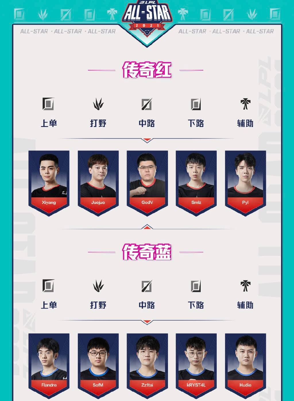 Đội hình Snake Esports tái hợp ở All-Star LPL 2021, SofM - Flandre đối đầu với thánh nổ GODV - Ảnh 1.