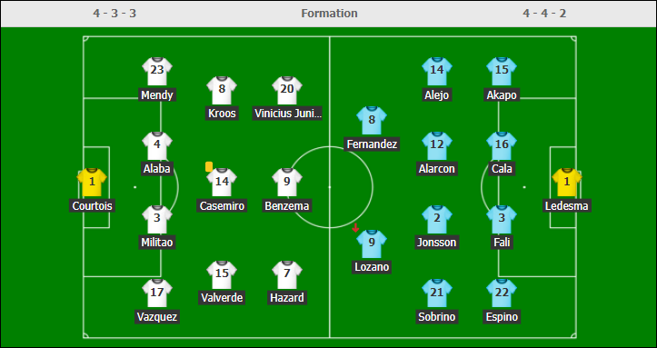 Bất lực trước &quot;xe bus 2 tầng&quot;, Real Madrid lỡ cơ hội nới rộng cách biệt trên ngôi đầu La Liga - Ảnh 1.