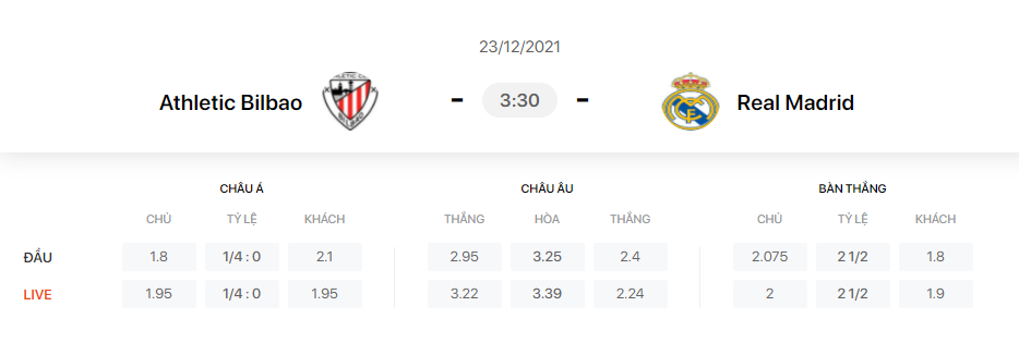 Nhận định, soi kèo, dự đoán Athletic Bilbao vs Real Madrid, vòng 9 La Liga - Ảnh 1.