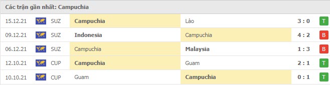 Nhận định, soi kèo, dự đoán đội tuyển Việt Nam vs Thái Lan (AFF Cup 2020) - Ảnh 4.