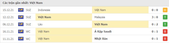 Nhận định, soi kèo, dự đoán đội tuyển Việt Nam vs Thái Lan (AFF Cup 2020) - Ảnh 5.