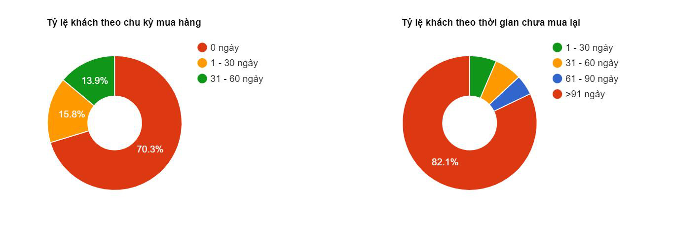 Bí mật công nghệ sau câu chuyện “nâng tầm thương hiệu Việt” của thời trang Yody - Ảnh 4.