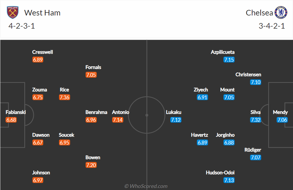 Nhận định, soi kèo, dự đoán West Ham vs Chelsea (vòng 15 Ngoại hạng Anh) - Ảnh 1.