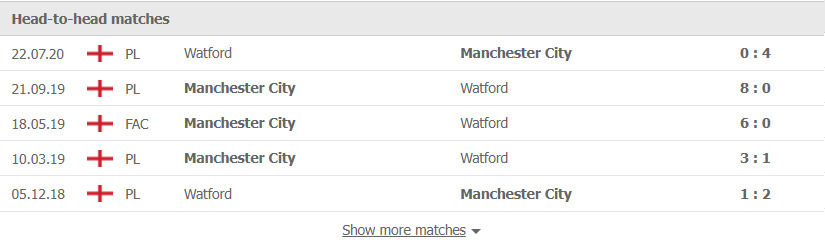 Nhận định, soi kèo, dự đoán Watford vs Man City (vòng 15 Ngoại hạng Anh) - Ảnh 2.