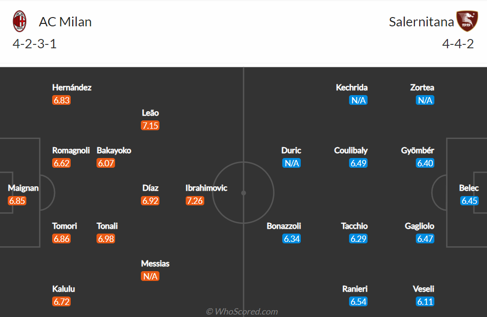 Nhận định, soi kèo, dự đoán AC Milan vs Salernitana (vòng 16 Serie A) - Ảnh 1.