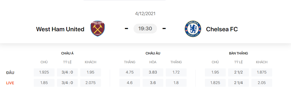 Nhận định, soi kèo, dự đoán West Ham vs Chelsea (vòng 15 Ngoại hạng Anh) - Ảnh 1.