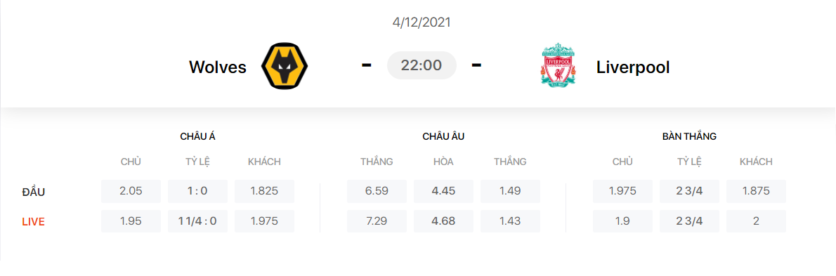 Nhận định, soi kèo, dự đoán Wolves vs Liverpool (vòng 15 Ngoại hạng Anh) - Ảnh 1.