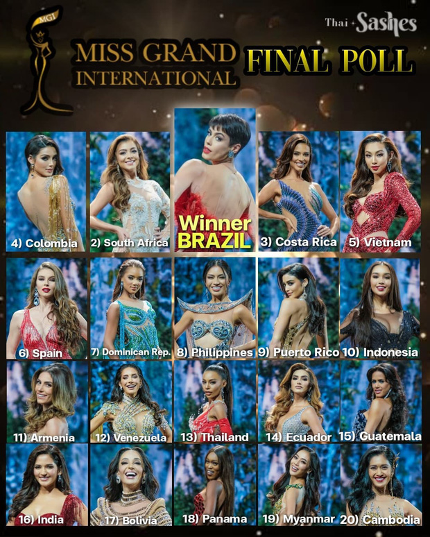 Trước giờ G chung kết: Thùy Tiên chắc suất Top 11 Miss Grand International 2021? - Ảnh 3.