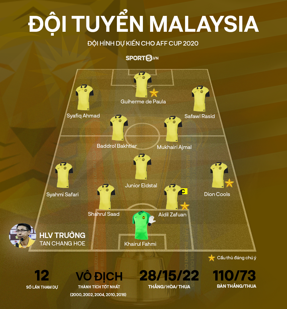 Đối thủ của ĐT Việt Nam tại bảng B AFF Cup 2022: Tuyển Malaysia đứng trước bão tố - Ảnh 4.