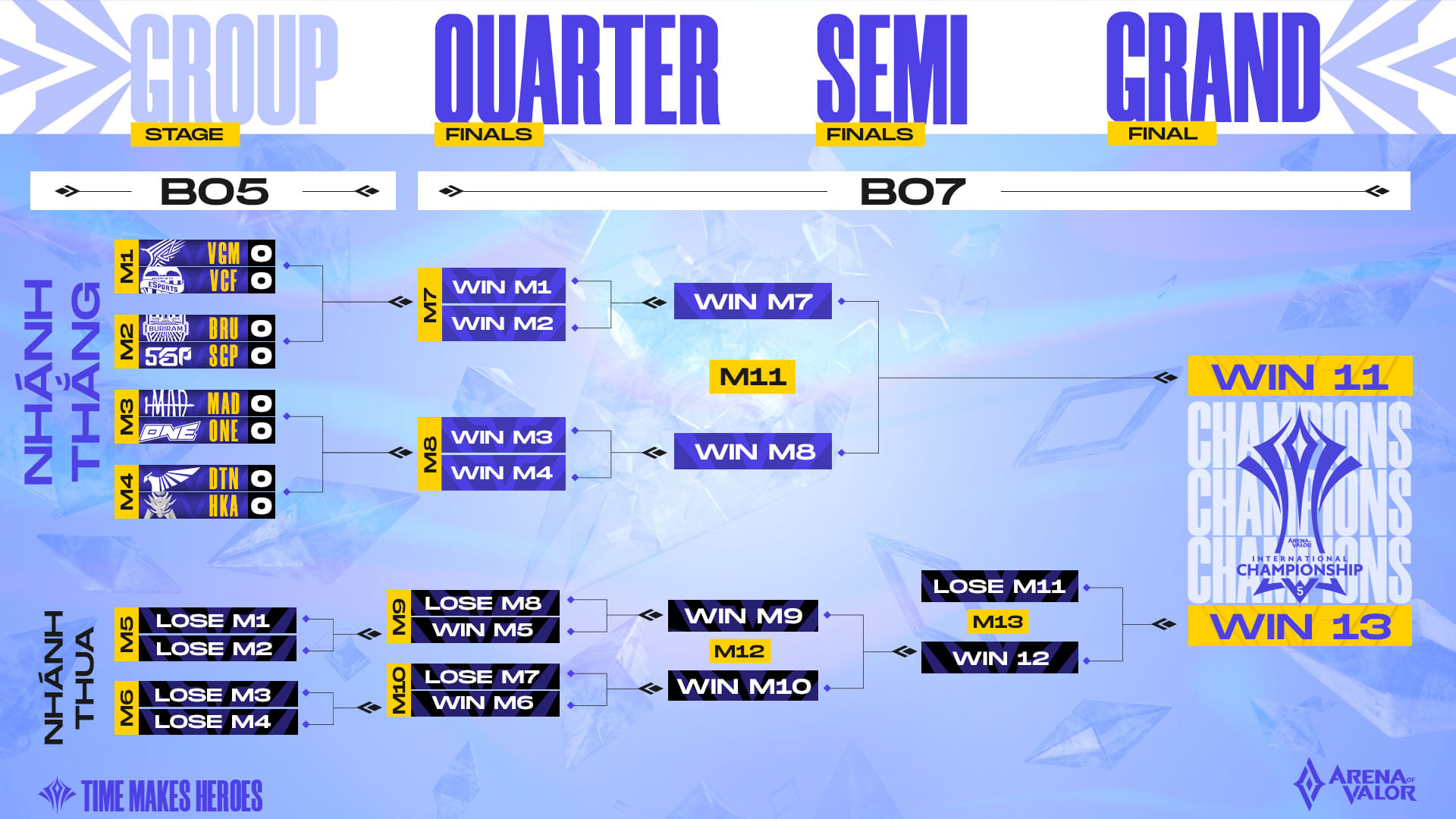 Lịch thi đấu playoffs AIC 2021