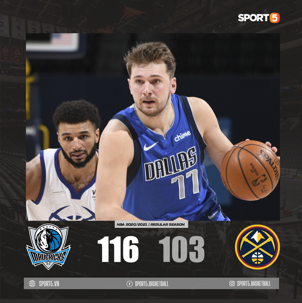 Mệt mỏi sau loạt back-to-back, Denver Nuggets thảm bại trên sân nhà trước Dallas Mavericks - Ảnh 2.