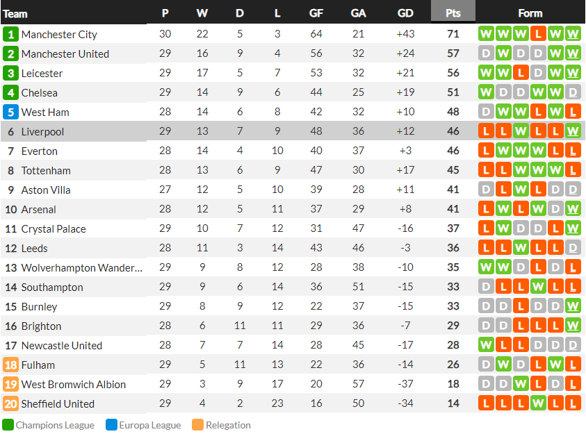 Liverpool sáng lại hy vọng vào top 4 sau chiến thắng nhọc nhằn - Ảnh 10.