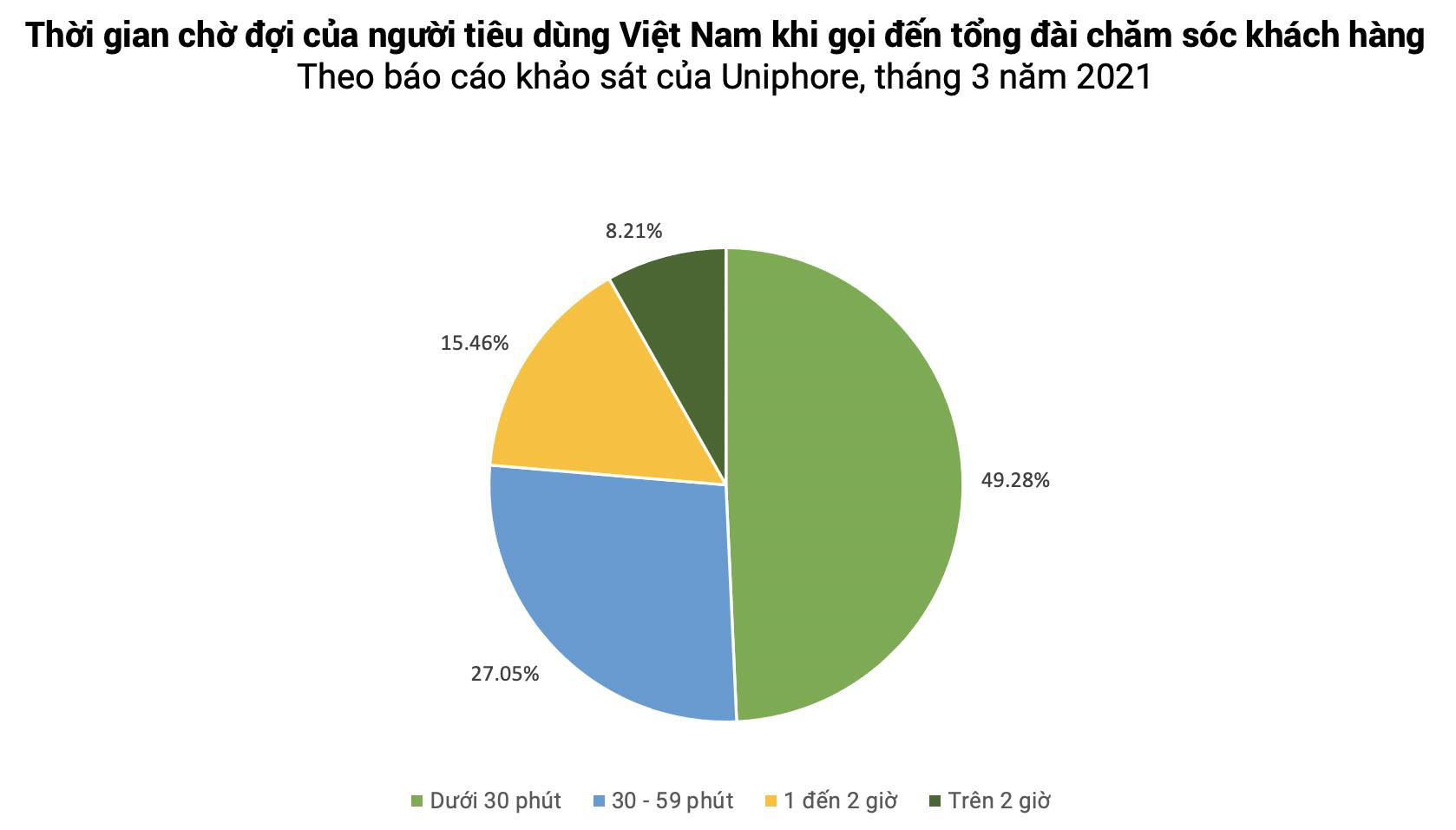 Việt Nam thời đại số: Chăm sóc khách hàng bằng dịch vụ đàm thoại thông minh - Ảnh 1.