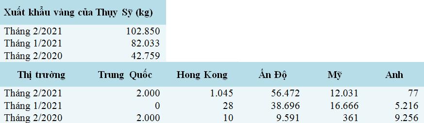 Nhu cầu vàng Châu Á bật tăng trở lại - Ảnh 2.