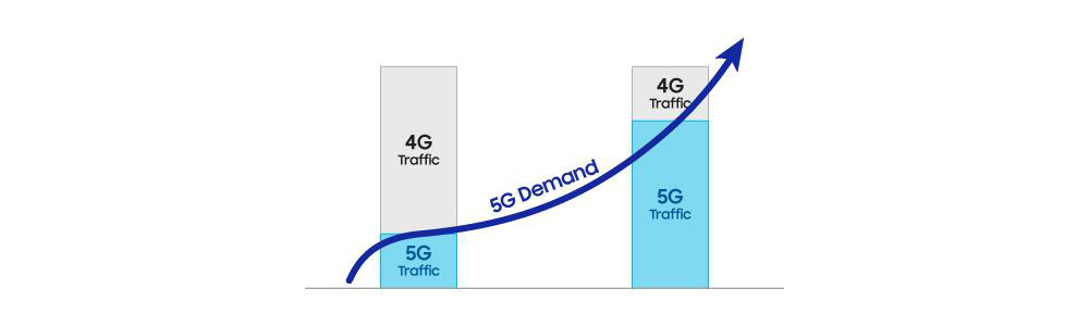 Tận hưởng trọn vẹn lợi ích từ công nghệ 5G: hạ tầng tốt thôi chưa đủ, còn phải đi cùng thiết bị di động đỉnh cao - Ảnh 2.