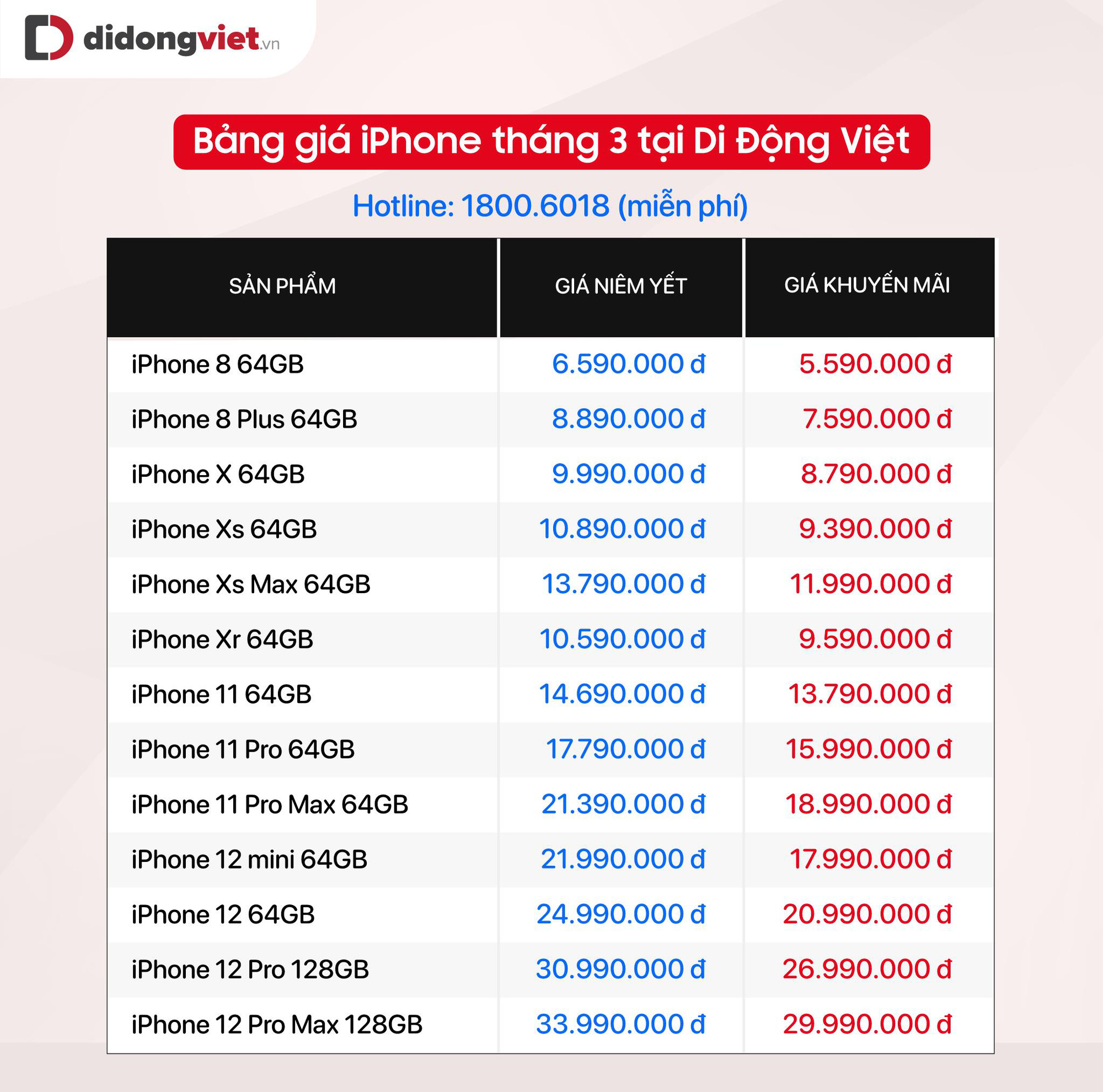 Bảng giá iPhone gần cuối tháng 3 - iPhone 12 giảm gần 7 triệu, iPhone 8 về giá tầm 5 triệu - Ảnh 2.