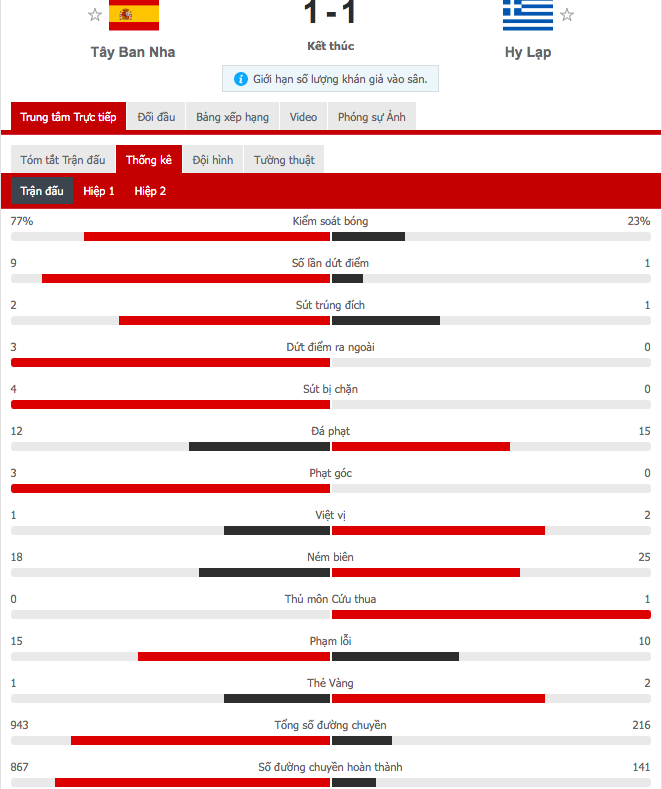 Thi đấu trên cơ hoàn toàn, Tây Ban Nha vẫn chia điểm với Hy Lạp ngay trận đầu vòng loại World Cup 2022 - Ảnh 7.