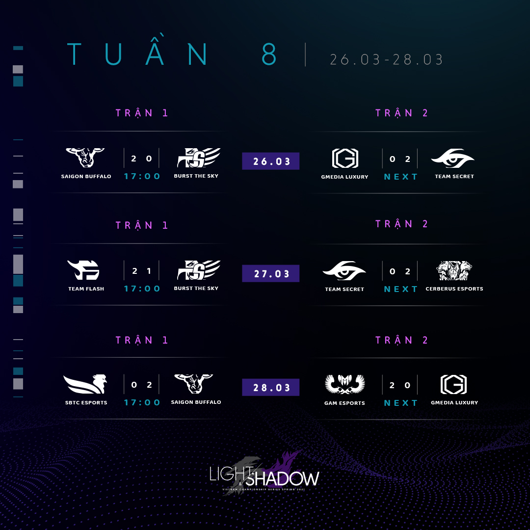 Nhìn lại VCS tuần 8: SBTC Esports kéo dài chuỗi trận thất bại, SGB bứt tốc - Ảnh 1.