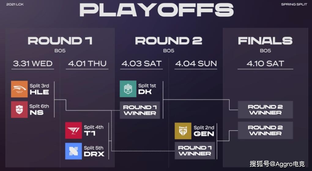 Lịch play-off LCK mùa Xuân 2021 - Ảnh 3