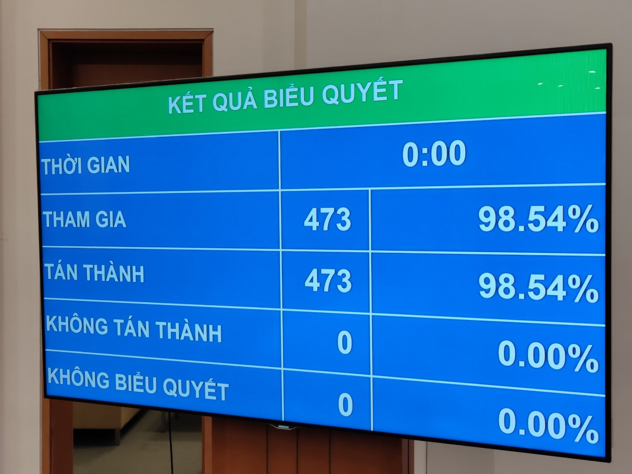 100% số đại biểu có mặt bầu ông Vương Đình Huệ làm Chủ tịch Quốc hội - Ảnh 1.