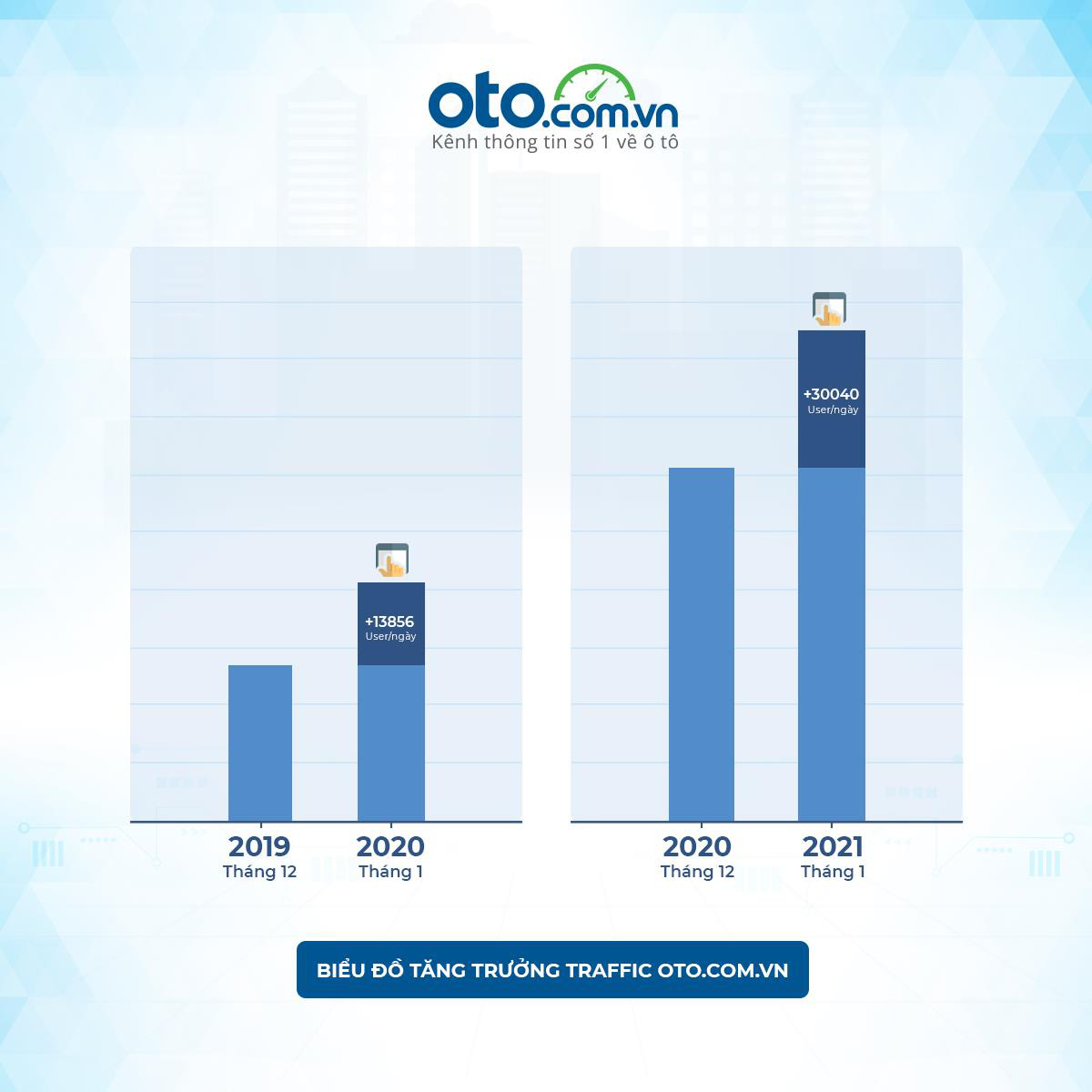 Thị trường ô tô Việt đầu năm 2021 sức mua giảm nhưng vẫn có điểm nhấn - Ảnh 1.