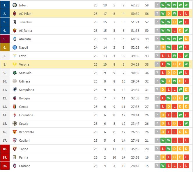 Hậu vệ MU lập công giúp AC Milan áp sát ngôi đầu - Ảnh 9.