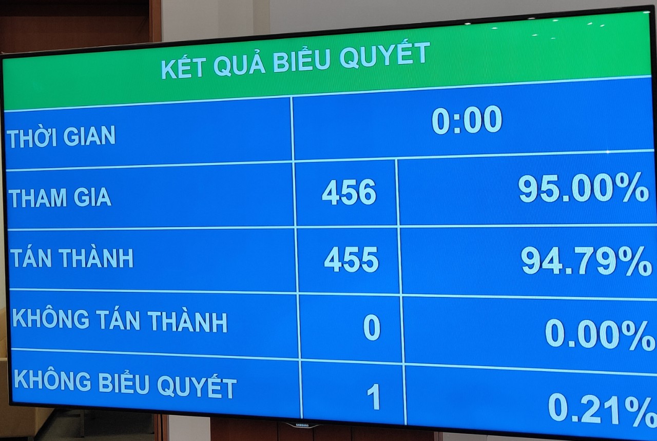 Quốc hội bầu đồng thời 3 Phó Chủ tịch Quốc hội mới - Ảnh 1.