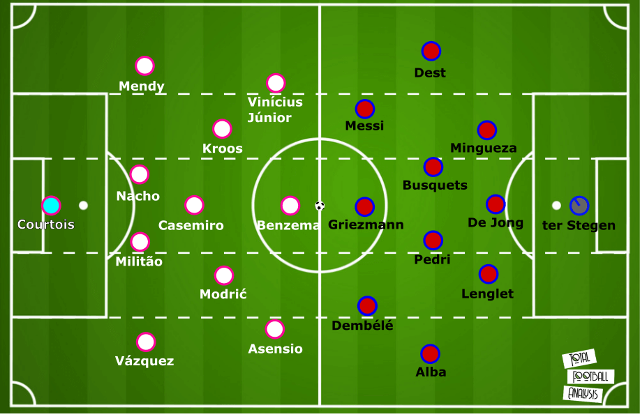 Siêu kinh điển định đoạt số phận La Liga - Ảnh 4.