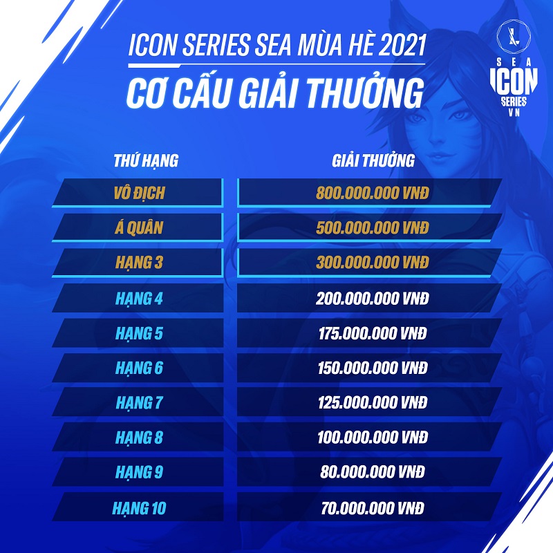 LMHT Tốc Chiến: Tất tần tật những điều bạn cần biết về giải đấu Icon Series mùa Hè 2021  - Ảnh 4.