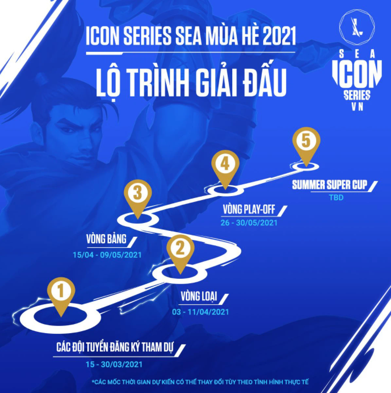 LMHT Tốc Chiến: Tất tần tật những điều bạn cần biết về giải đấu Icon Series mùa Hè 2021  - Ảnh 3.