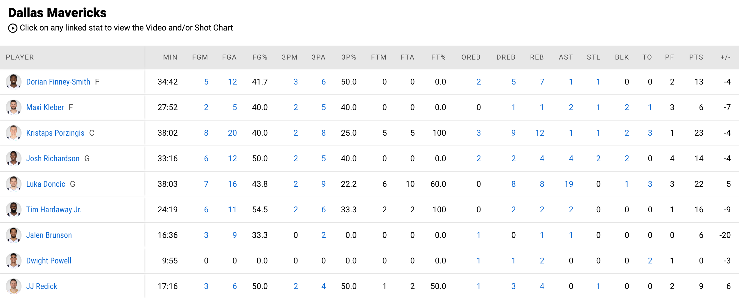 Julius Randle “chơi game” cũng lập kỷ lục trước Dallas Mavericks - Ảnh 4.