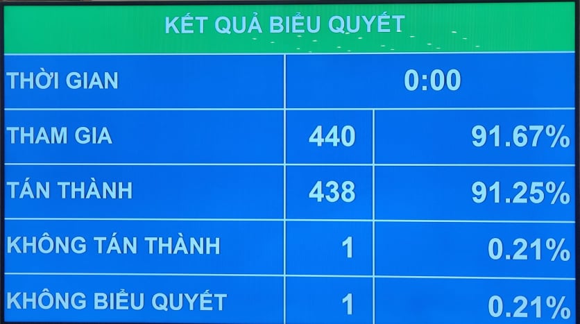 Chủ tịch Quốc hội Vương Đình Huệ: Tổng Bí thư Nguyễn Phú Trọng đã dành hết tâm sức của mình cho sự phát triển của đất nước - Ảnh 1.