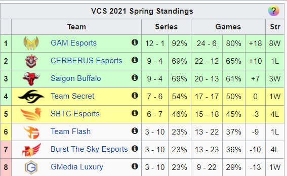 GLX bật chế độ &quot;gạt giò&quot;, SBTC Esports không còn quyền tự quyết vào playoffs - Ảnh 5.