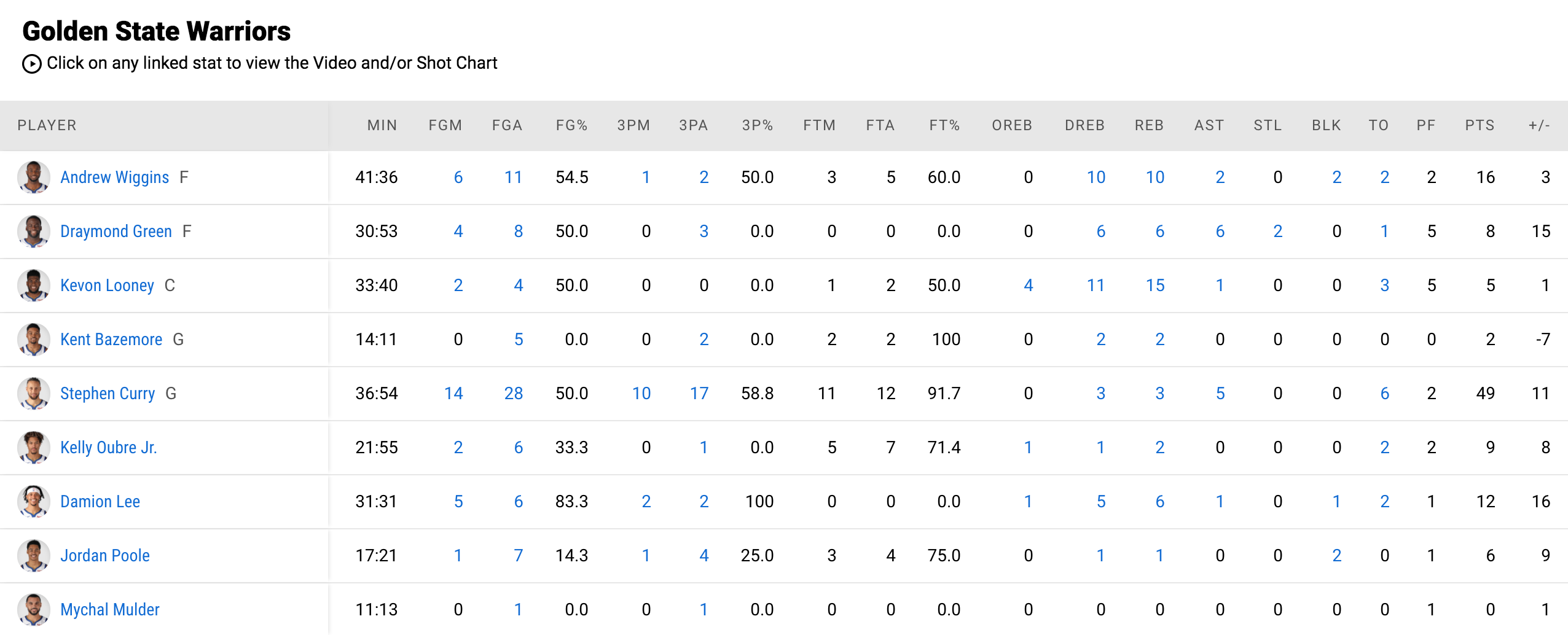 Vượt qua huyền thoại Kobe Bryant, Stephen Curry tạo nên điều kỳ diệu trước Philadelphia 76ers - Ảnh 4.