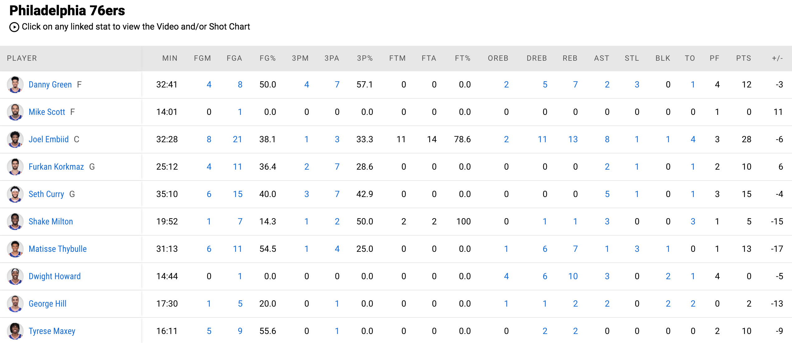 Vượt qua huyền thoại Kobe Bryant, Stephen Curry tạo nên điều kỳ diệu trước Philadelphia 76ers - Ảnh 5.