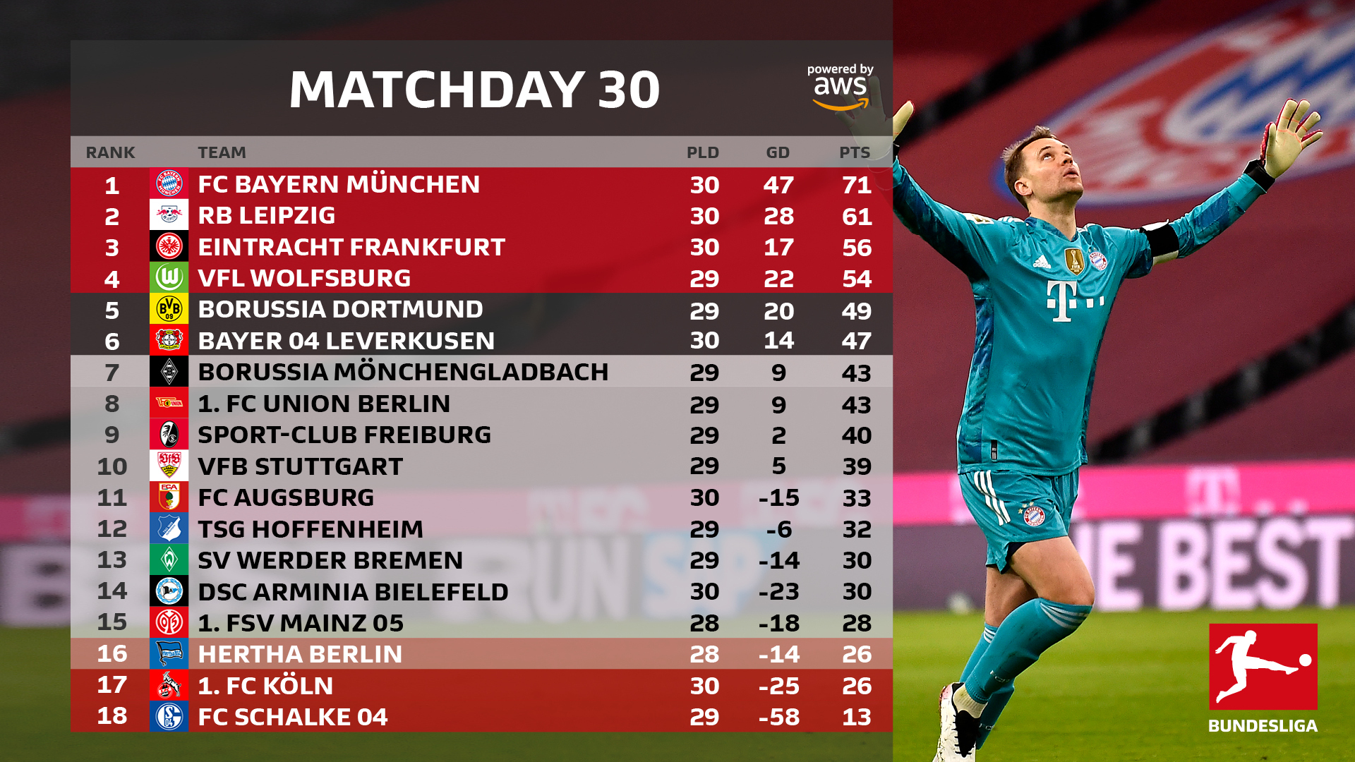 Bayern Munich băng băng về đích ở Bundesliga - Ảnh 8.