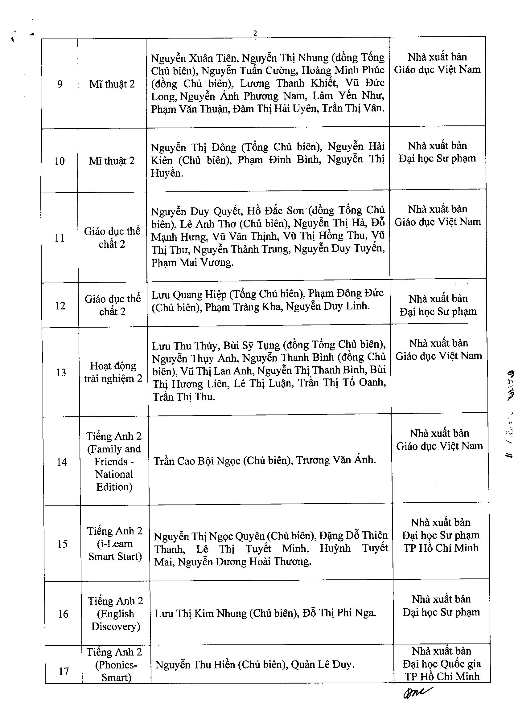 Ha Nội Cong Bố Danh Mục Sgk Lớp 2 Lớp 6 Sử Dụng Từ Năm Học 21 22