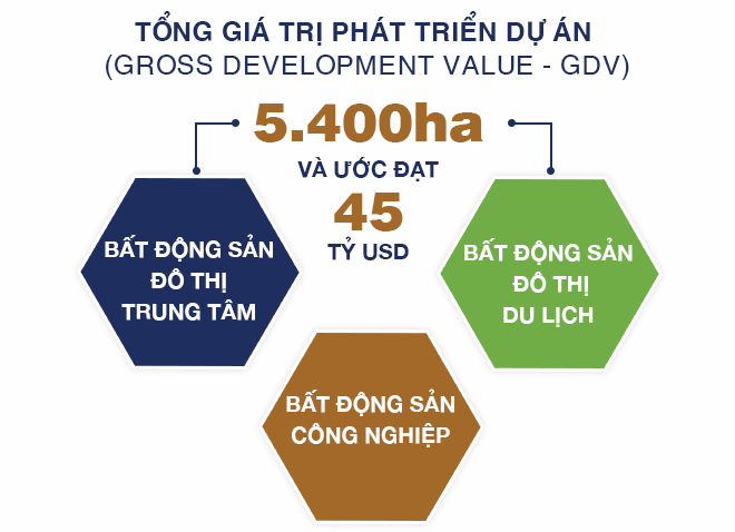 Novaland hé lộ chiến lược kinh doanh năm 2021 - Ảnh 15.