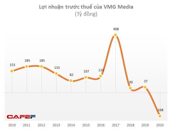 Bán công ty thanh toán cho phía Hàn lãi “1 ăn 7” trước khi đường dây đánh bạc nghìn tỷ bị phát hiện, 1 thành viên của VNPT bị kiện đòi bồi thường gần 800 tỷ đồng - Ảnh 1.