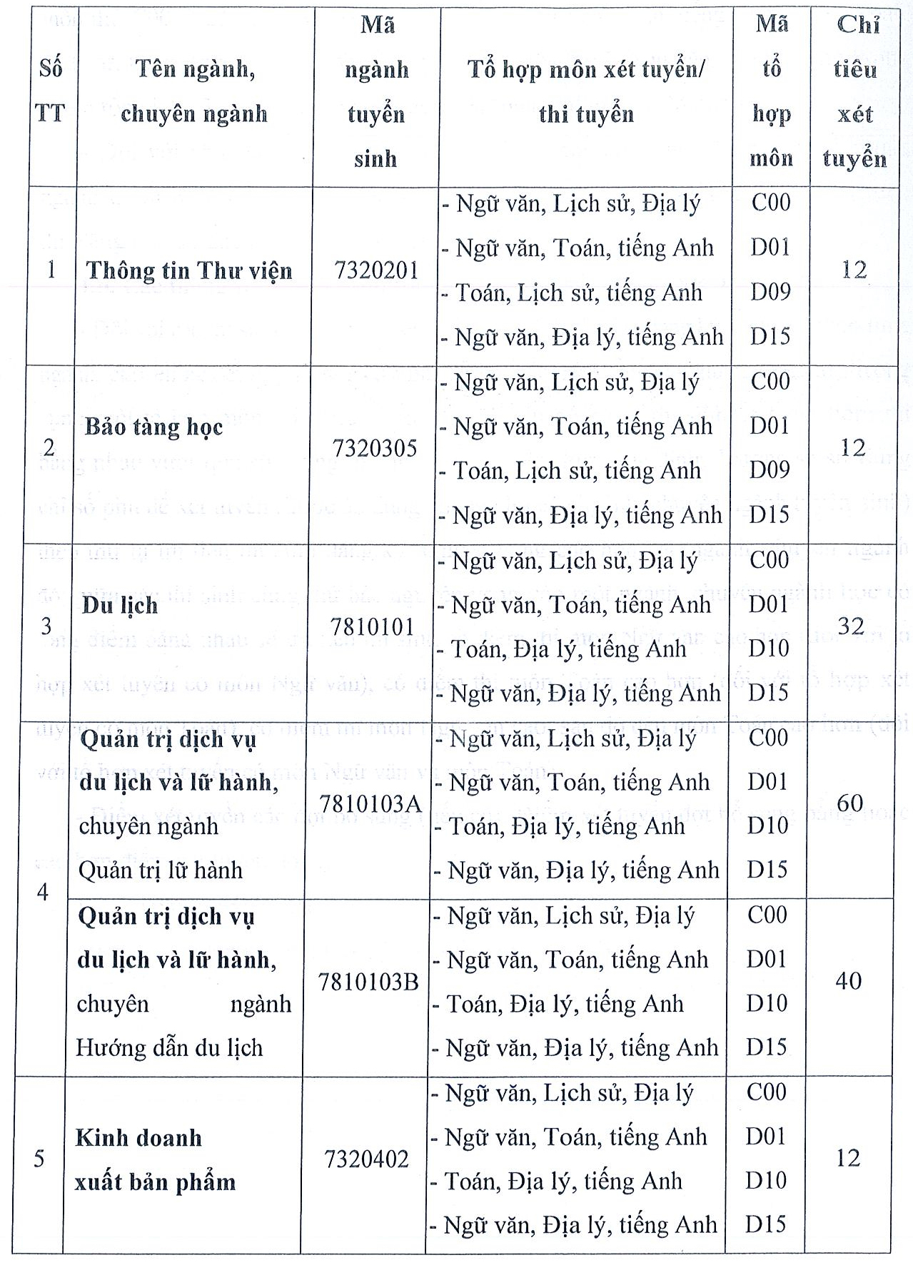 Trường ĐH Văn hóa TP.HCM tuyển 990 chỉ tiêu đại học chính quy năm 2021 - Ảnh 2.