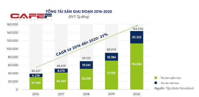 Novaland chi gần 1 tỷ USD thâu tóm đất Đồng Nai, riêng năm 2020 mua đi bán lại các dự án bất động sản lên tới 19.433 tỷ đồng - Ảnh 1.