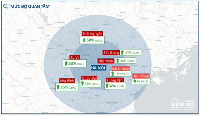 Giá đất nền ở đâu tăng mạnh nhất? - Ảnh 1.