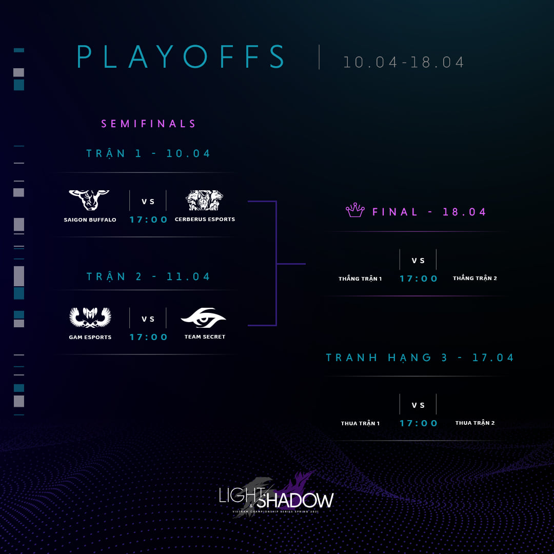 BLV Hoàng luân dự đoán playoffs VCS mùa Xuân 2021: Đội nào được chọn? - Ảnh 3.