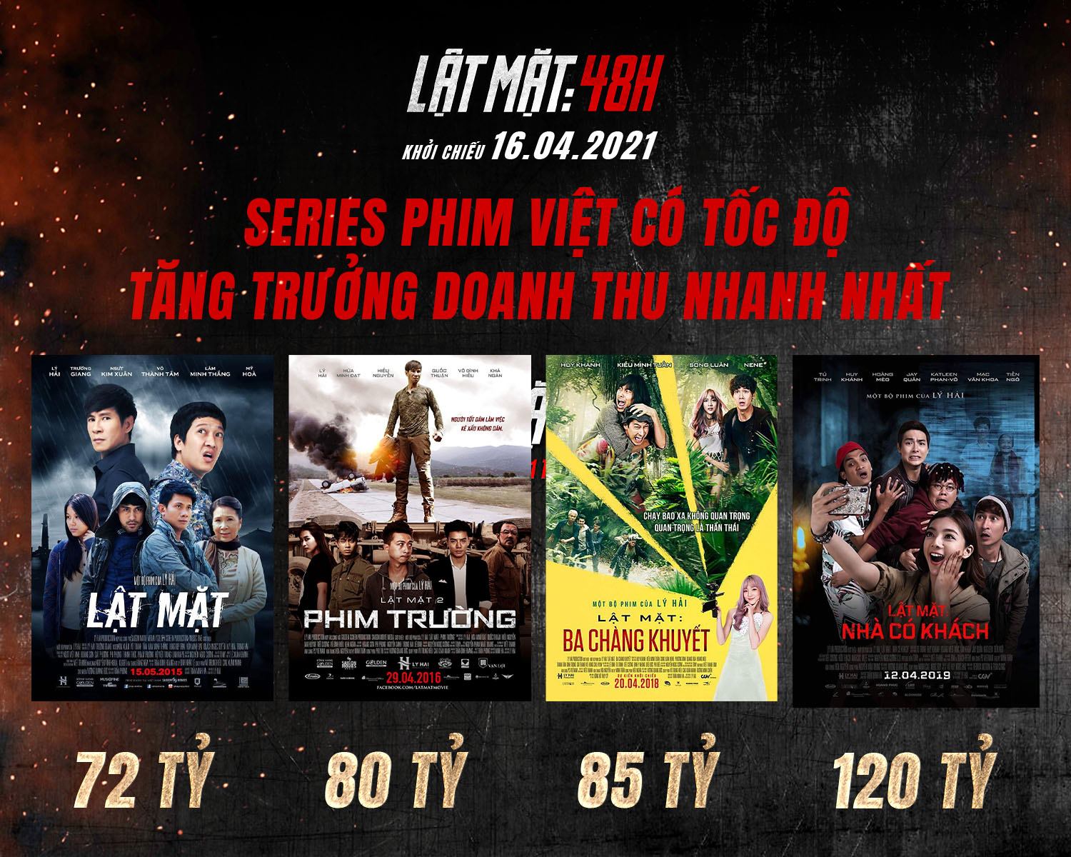 Hành trình 5 năm hào quang của Lý Hải và series “Lật Mặt” - Ảnh 1.