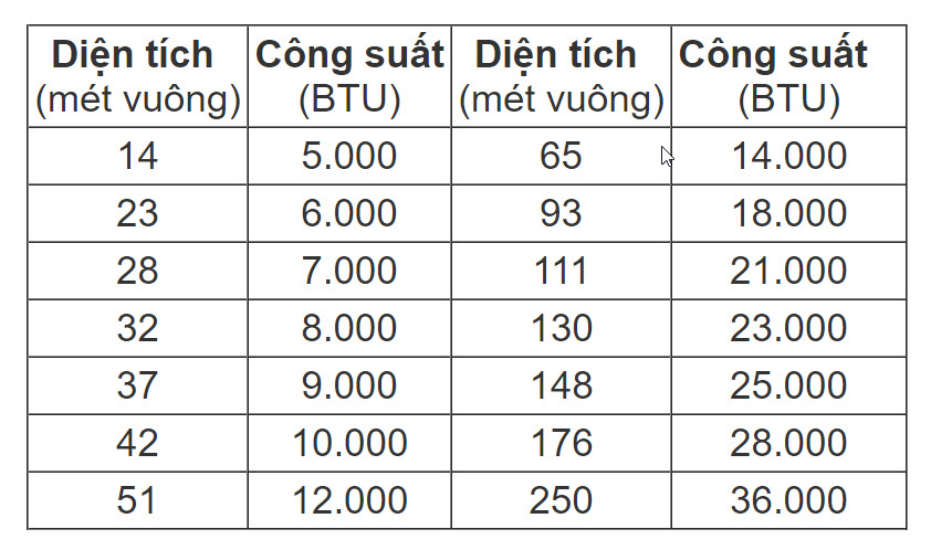 Điều hòa chỉ có gió mà không mát, đừng vội gọi thợ mà hãy kiểm tra 4 nguyên nhân sau - Ảnh 4.