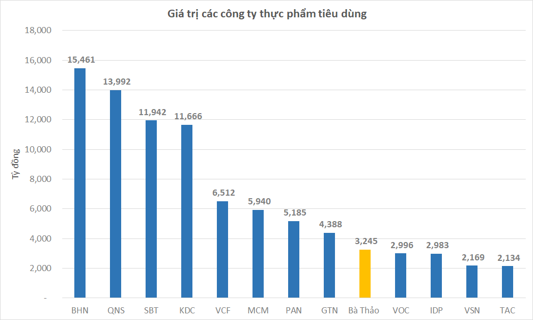 Được chia gần 3.300 tỷ đồng từ vụ ly hôn, bà Lê Hoàng Diệp Thảo có thể mua đứt hàng loạt doanh nghiệp tiêu dùng, thậm chí cả Vinacafe Biên Hòa - Ảnh 1.