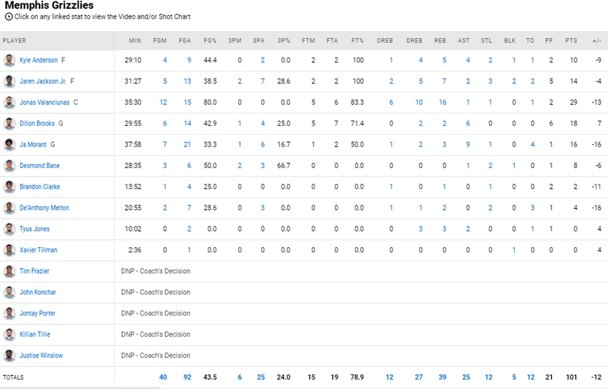 Bùng nổ với 46 điểm, Stephen Curry bảo toàn danh hiệu vua ghi điểm NBA 2021 - Ảnh 5.